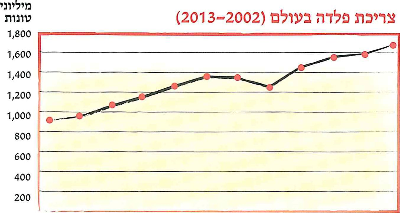 (בספר תמונה)